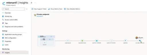 Extending a service using Private Link from Azure and securing it with Cilium’s Network Policy