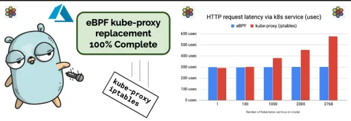 Cilium: Installing Cilium in EKS with no Kube-Proxy