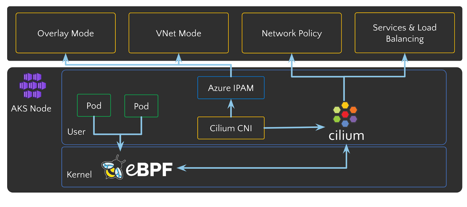 cilium big tcp stats