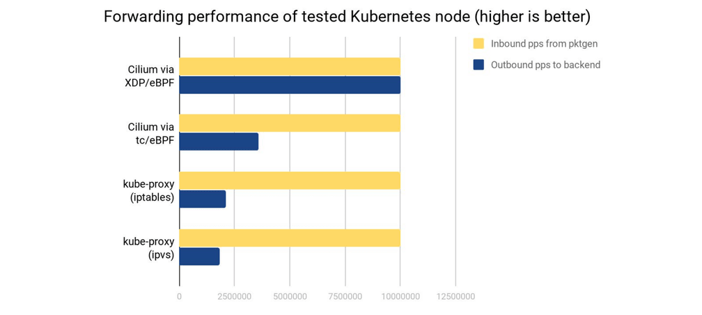 2020 06 02 cilium 18 xdp bench